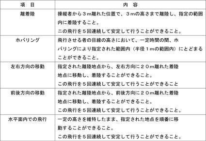 ドローン認定講習会