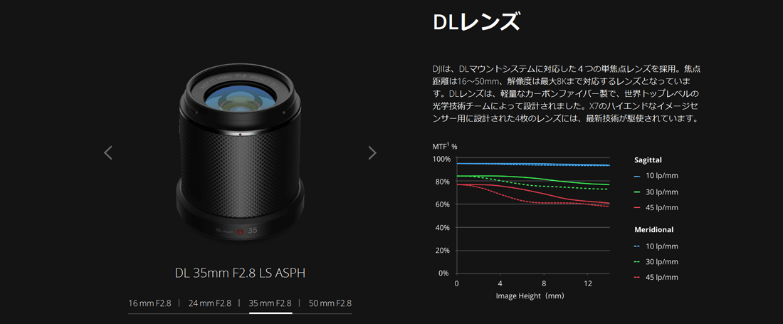 ドローン空撮 INSPIRE2 X7
