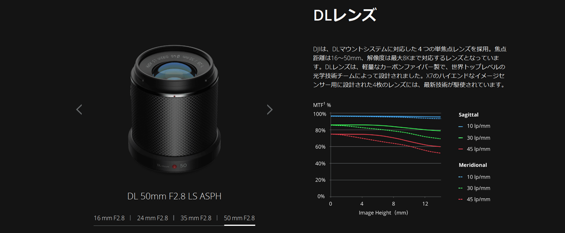 ドローン空撮 INSPIRE2 X7